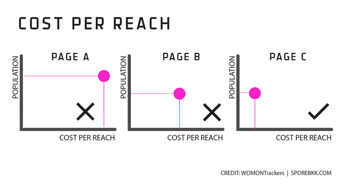 chart_C_cost_per_reach
