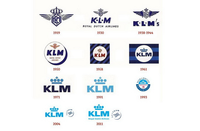 Evolution_klm