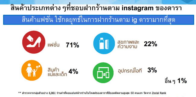 ประเภทสินค้า