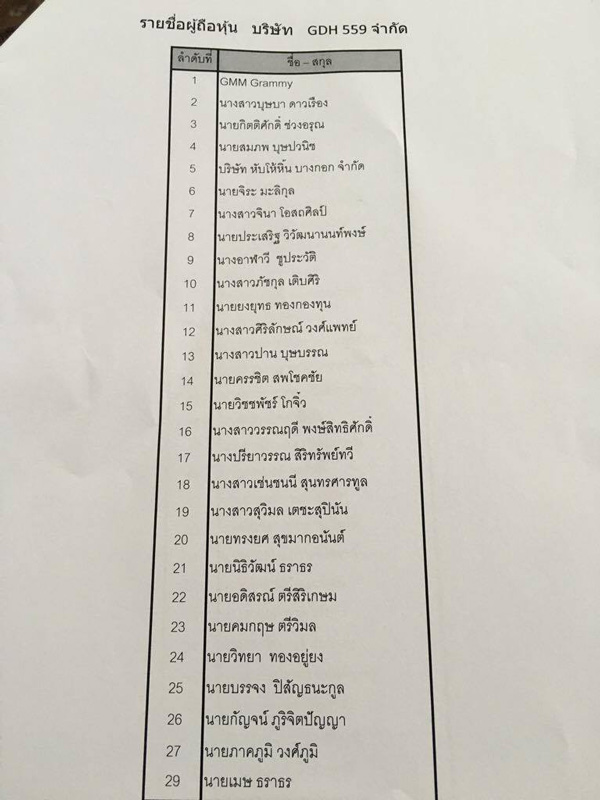 รายชื่ผู้ถือหุ้น-GDH559_1