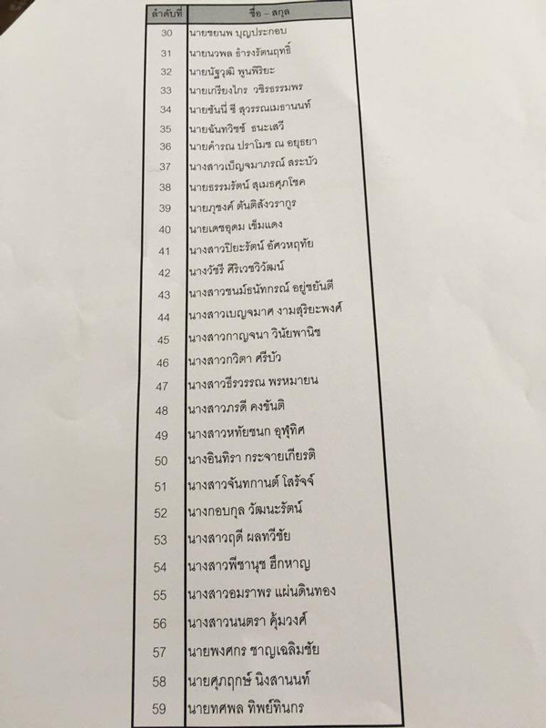 รายชื่อผู้ถือหุ้น-GDH559_2