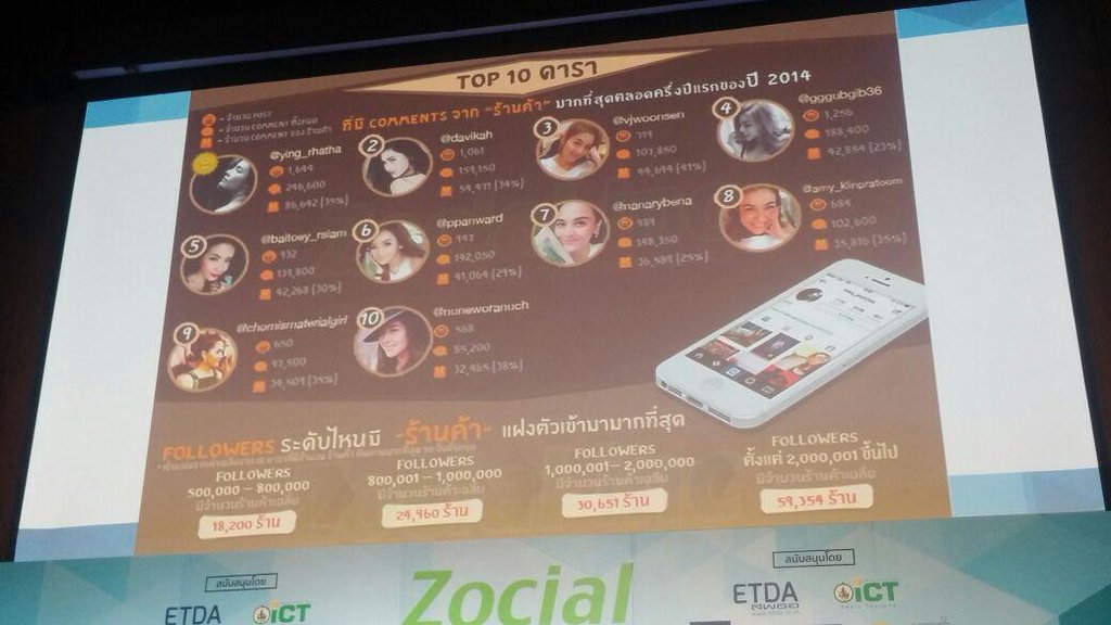 ดาราที่ถูกฝากร้านมากที่สุด