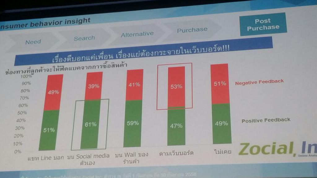 เรื่องดีบอกต่อ