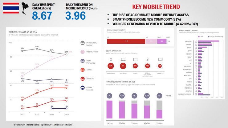 Digital mobile trends 2015