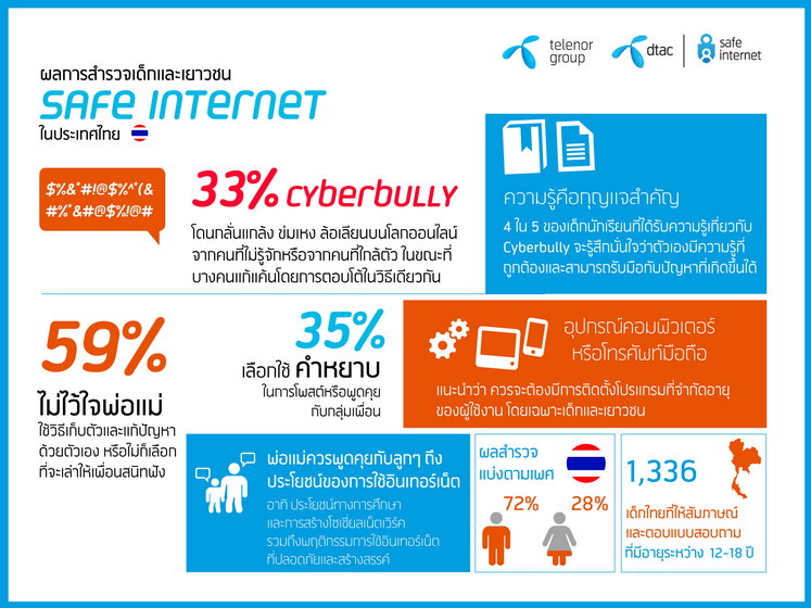 dtac Thailand-SafeInternetforSchoolChild-bad-language