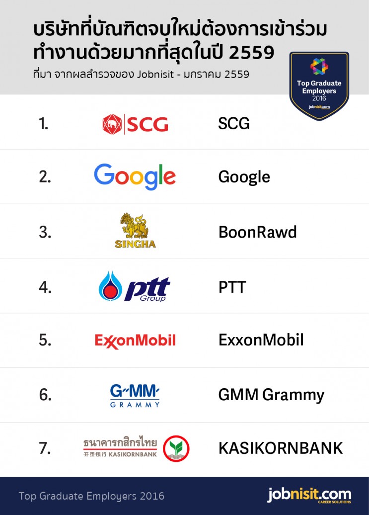 miys_top-companies-thailand-2016-jobnisit