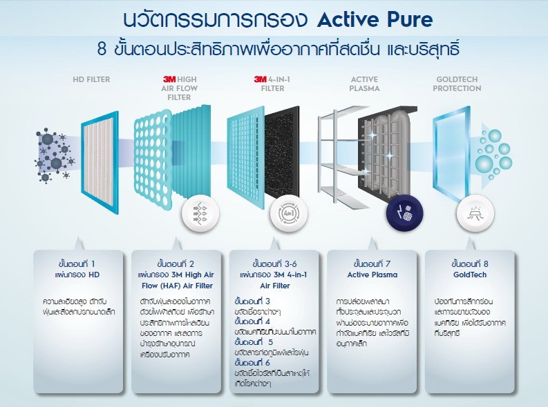 Electrolux vita plus aircon 2