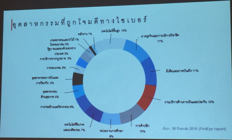 fireeye cyber threats