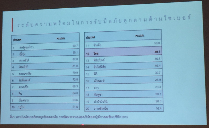 fireeye cyber threats2