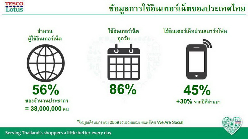 Resize Tesco Lotus Shop Online_01