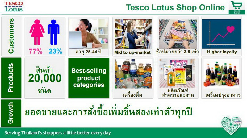 Resize Tesco Lotus Shop Online_04