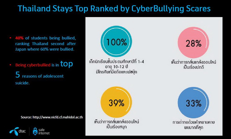 Resize dtac stop cyberbullying day4