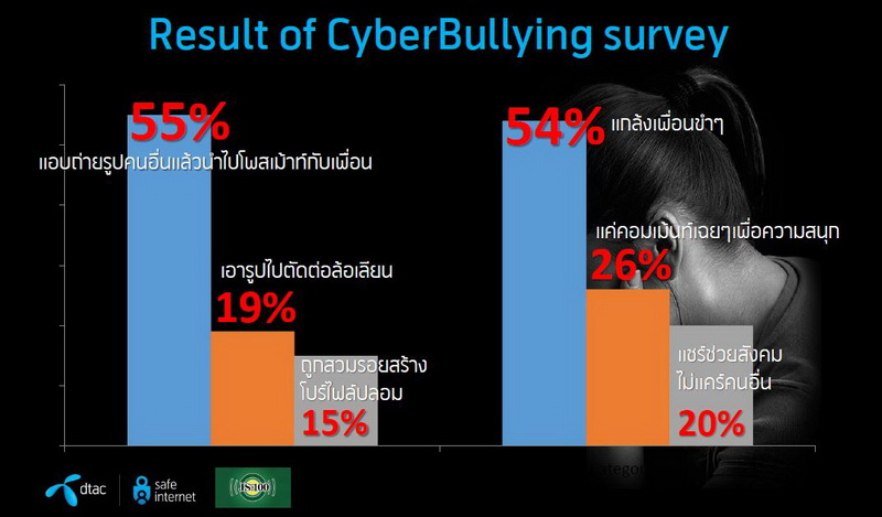 Resize dtac stop cyberbullying day5