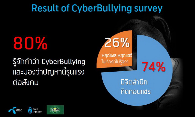 Resize dtac stop cyberbullying day6