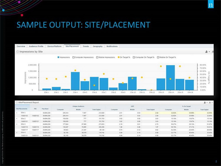 digita ads rating nielsen 2