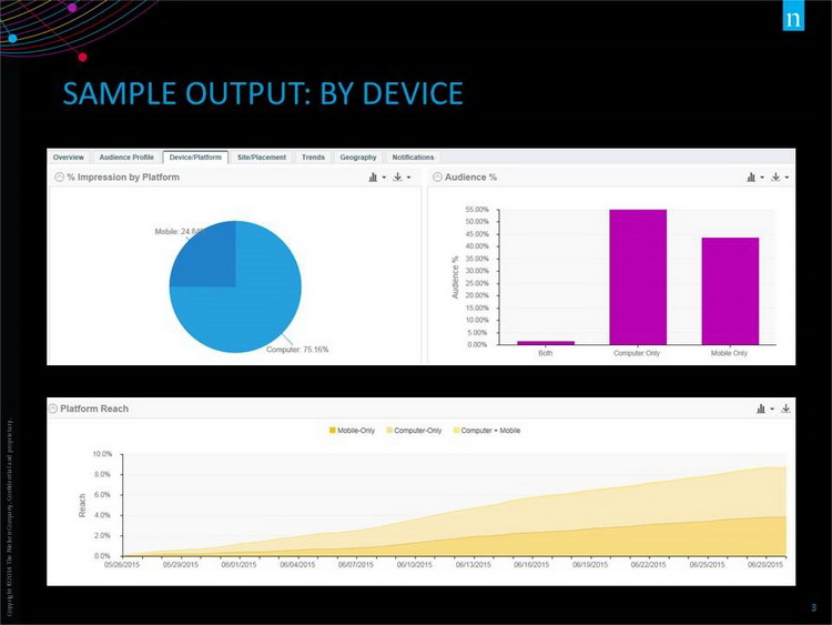 digita ads rating nielsen 3
