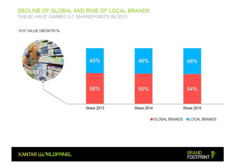 Resize Local Brand - Global Brand Reserch_01