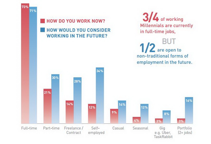 Resize Millennial Careers_07