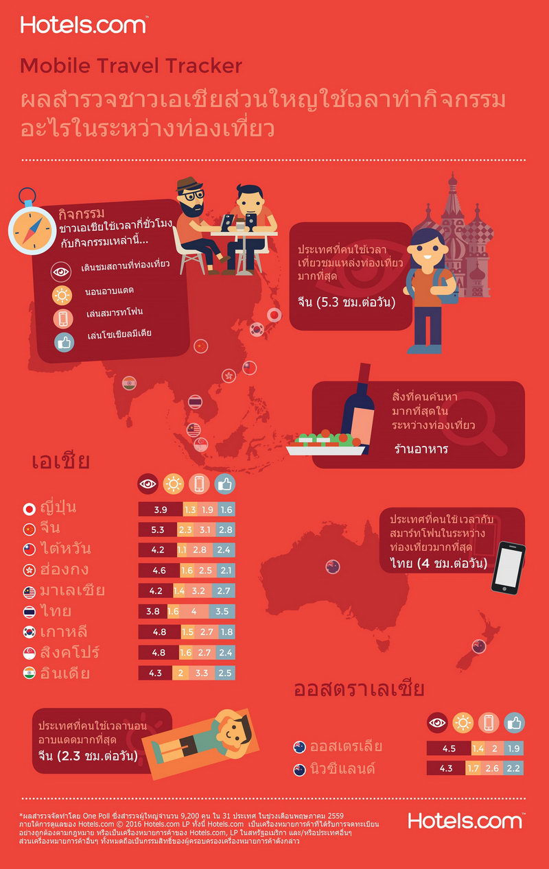 Resize TH_travel tracker_Infographic_01