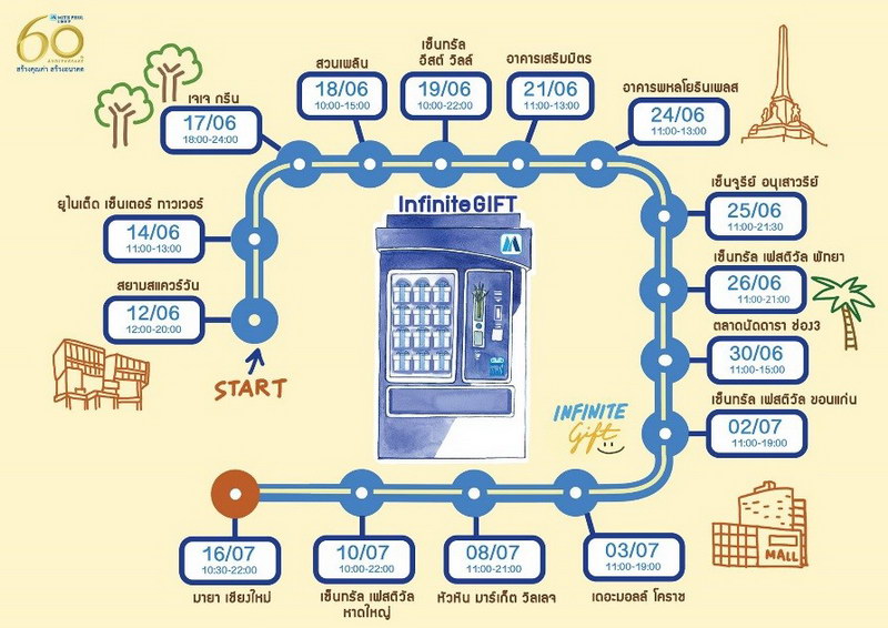 มิตรผล Infinite Gift32
