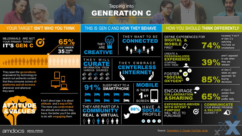 Resize Gen C Infographic_01