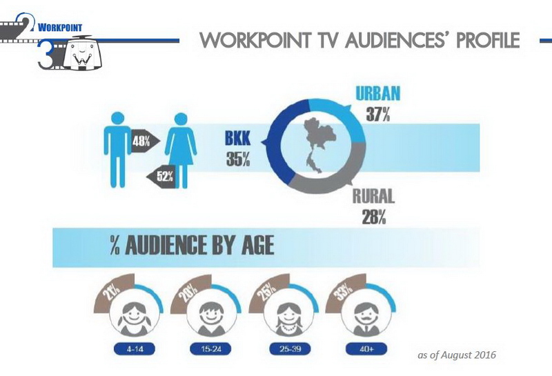 Resize Workpoint TV_01