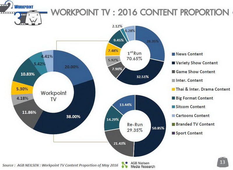 Resize Workpoint TV_03