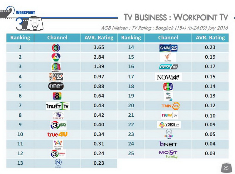 Resize Workpoint TV_05