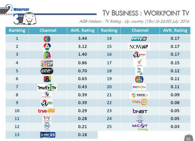 Resize Workpoint TV_06