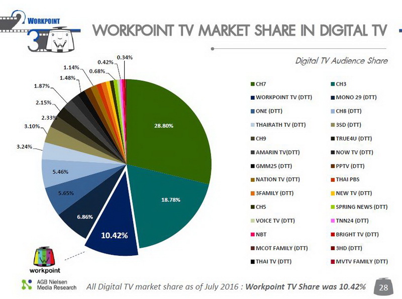 Resize Workpoint TV_07