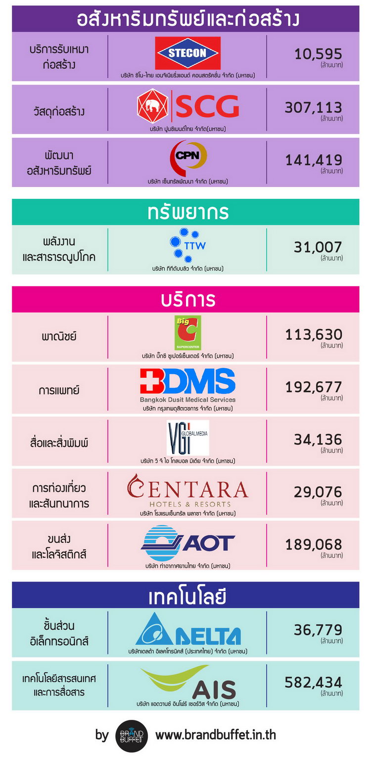 Thailand corporate brand 2016 value2