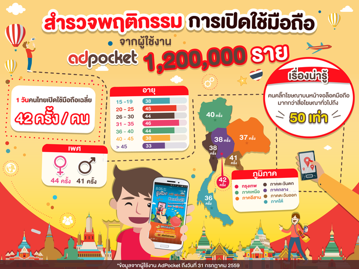 adpocketstatistic