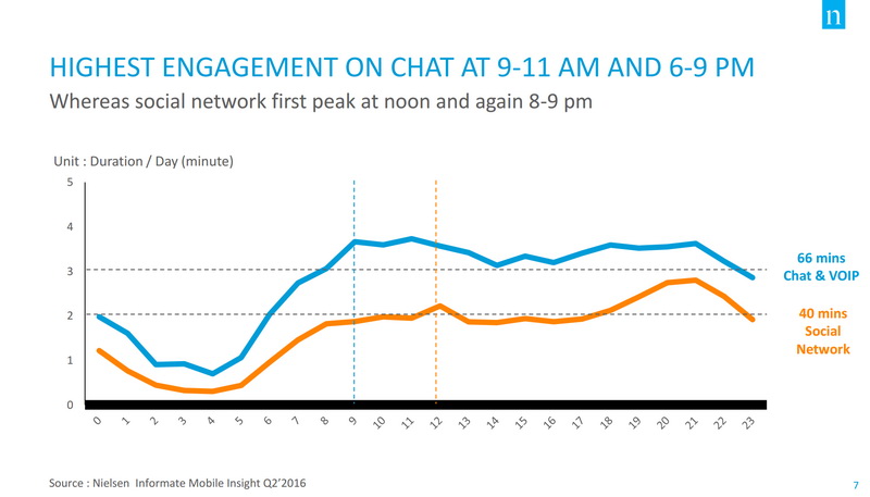 nielsen mobile thailand 2