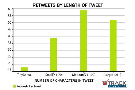 tweetlength