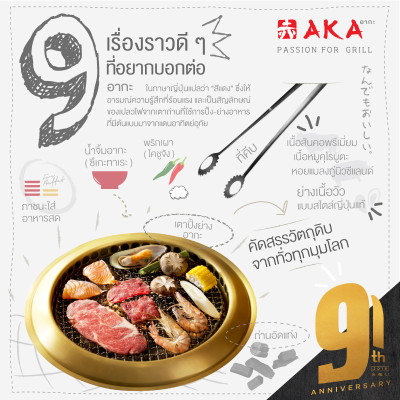 AW_AKA_platemat_info