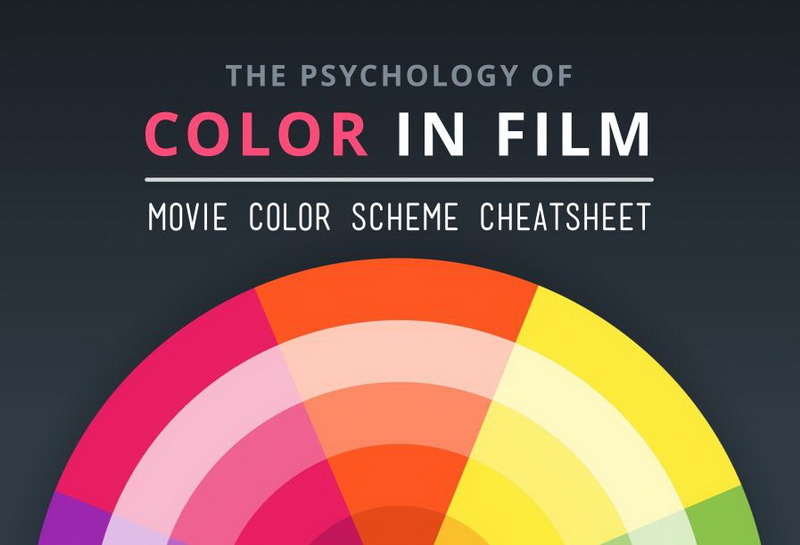 Resize Color in film_01