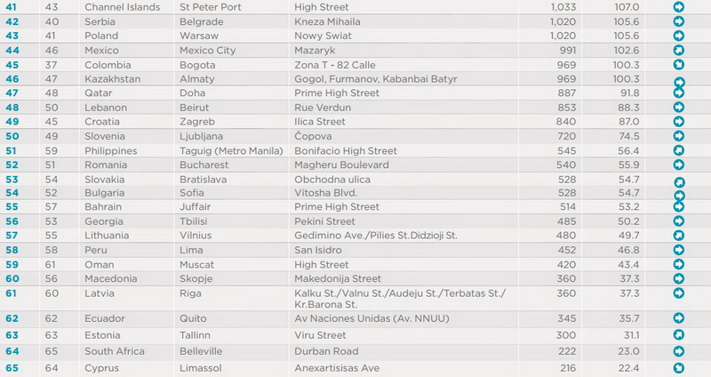 resize-most-expesive-retail-streets-ranking-41-65