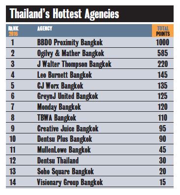topthailand-agency-2016
