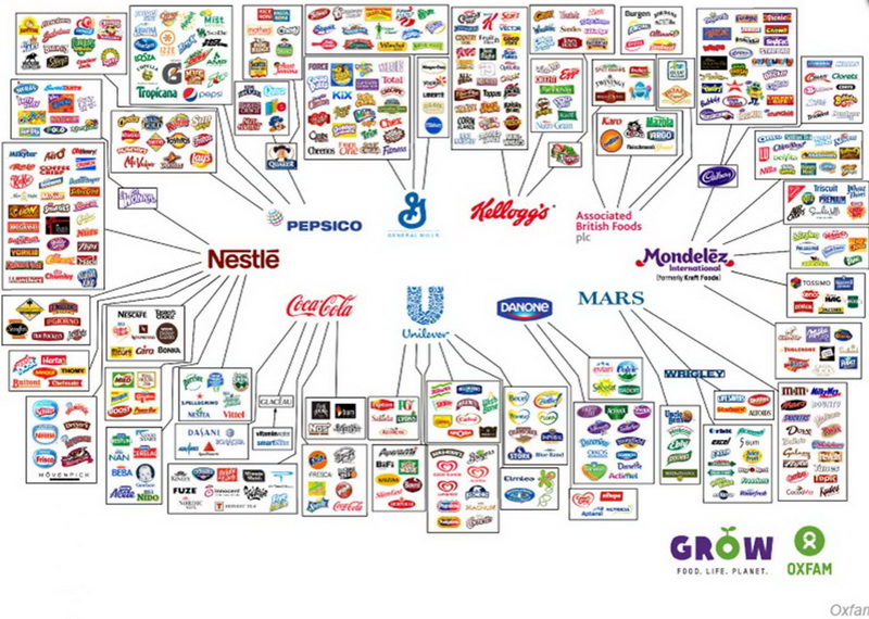 resize-10-companies-food-beverage-oxfam