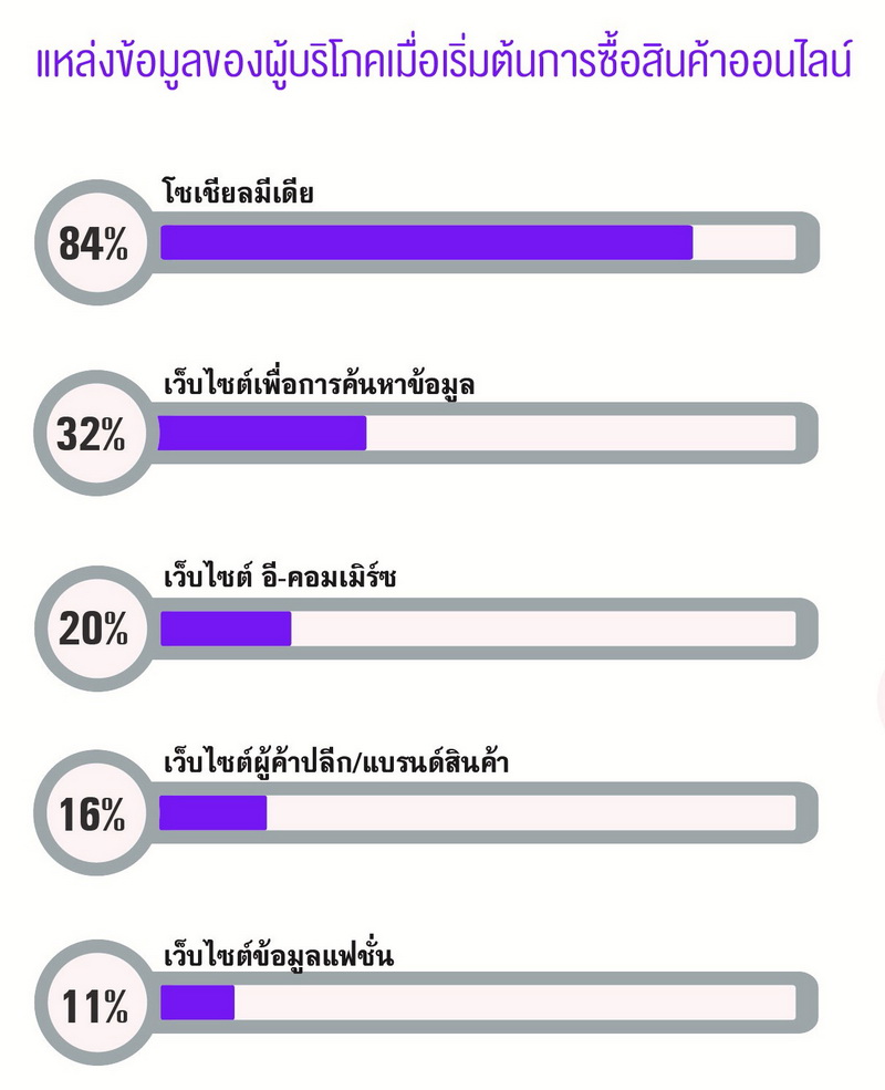 resize-where-consumers-begin-their-online-shopping-journey-th