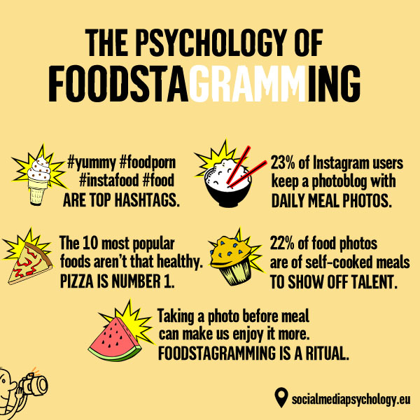 foodstagramm-infographic