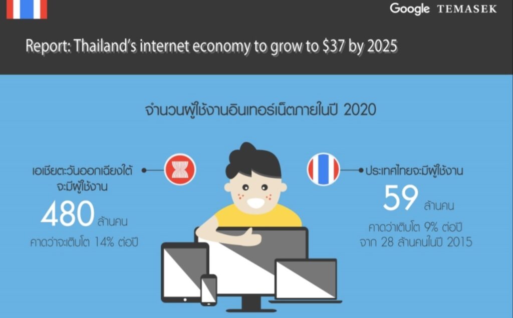 digital-opportunity-in-th