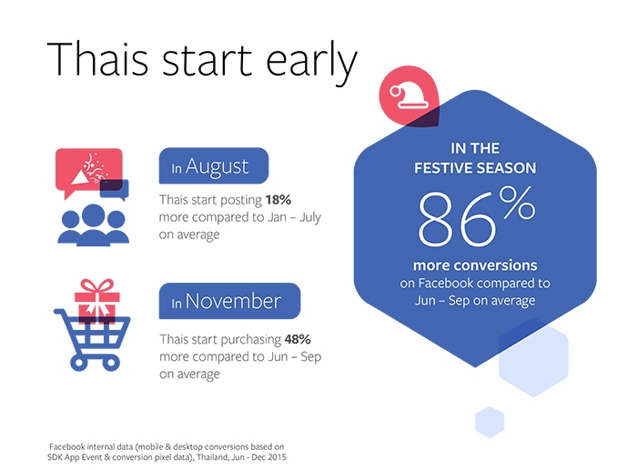 facebook_thai-festive-season-insights_infographics_3