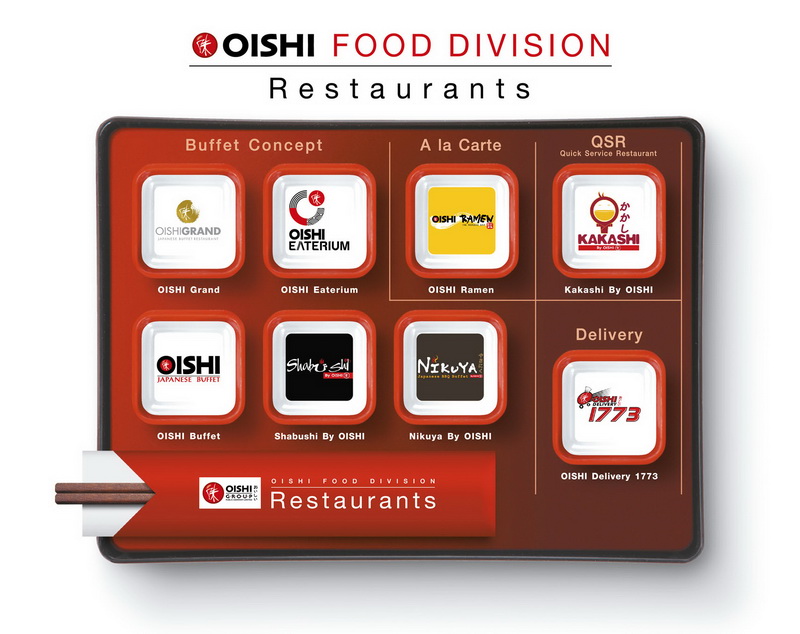 AW_Oishi_infoChart_Rest