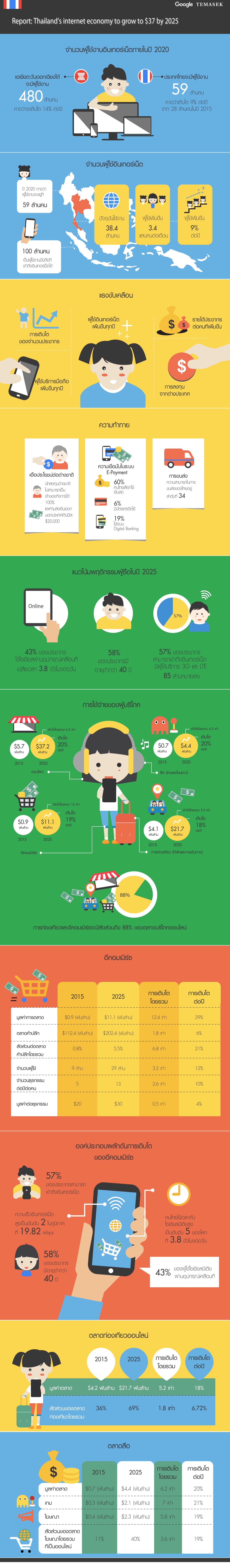 th-google-temasek_revised