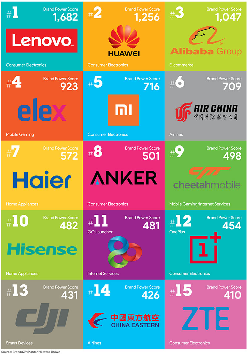 1-15-chinese-brands