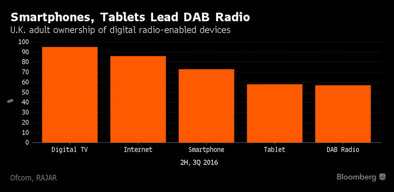 dab-radio