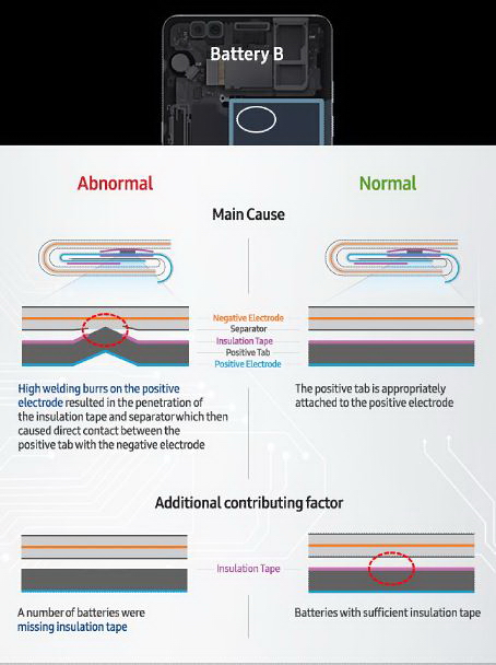 resize-galaxy-note7-infographic_03