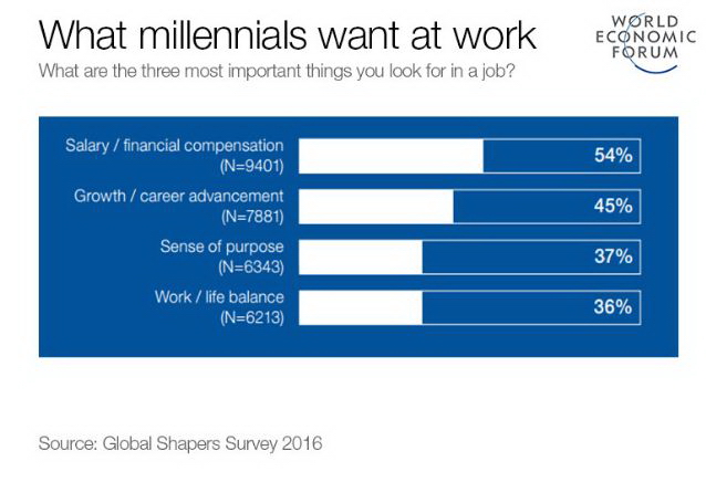 resize-millennials-want-to-work