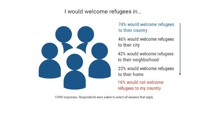 resize-millennials-welcome-refugees